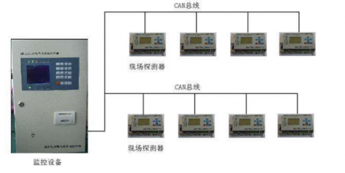 電氣火災(zāi)監(jiān)控系統(tǒng)安裝十項重點，十項重點的重