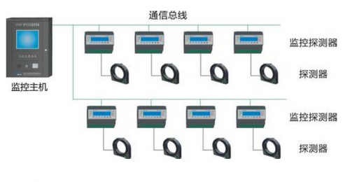 概述什么是電氣火災(zāi)監(jiān)控系統(tǒng)